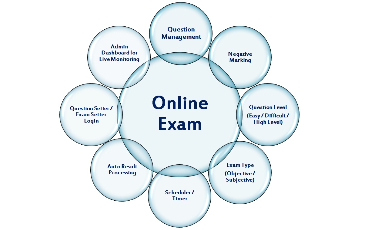 Advanced question types in the assessment software